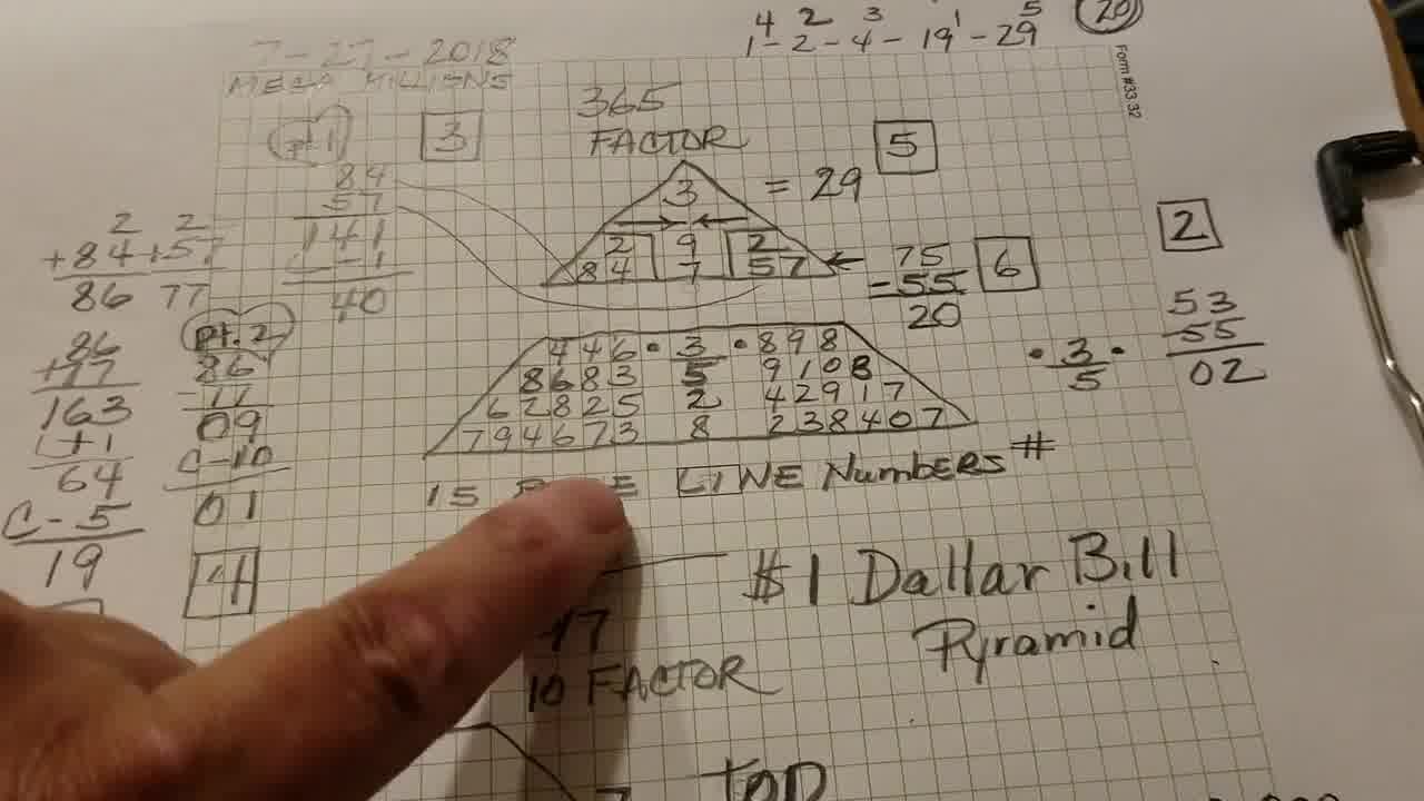 pythagoras numerology reading